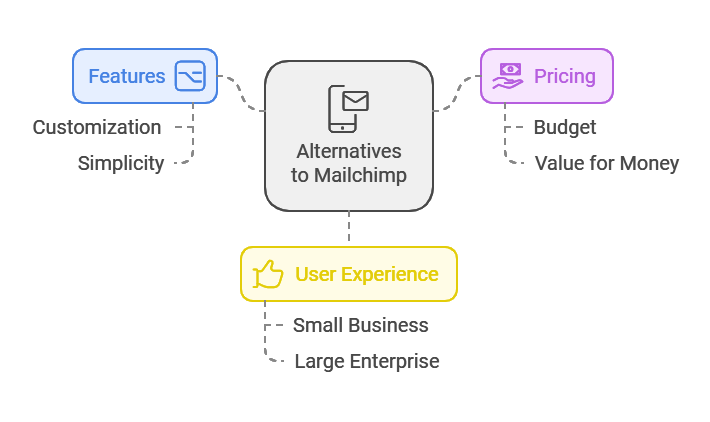 Alternative of Mailchimp