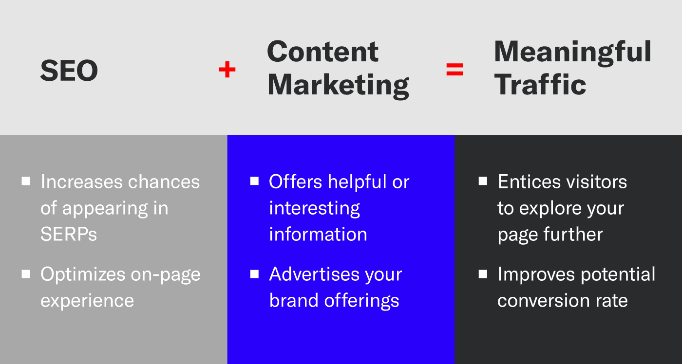Content Marketing Vs Seo