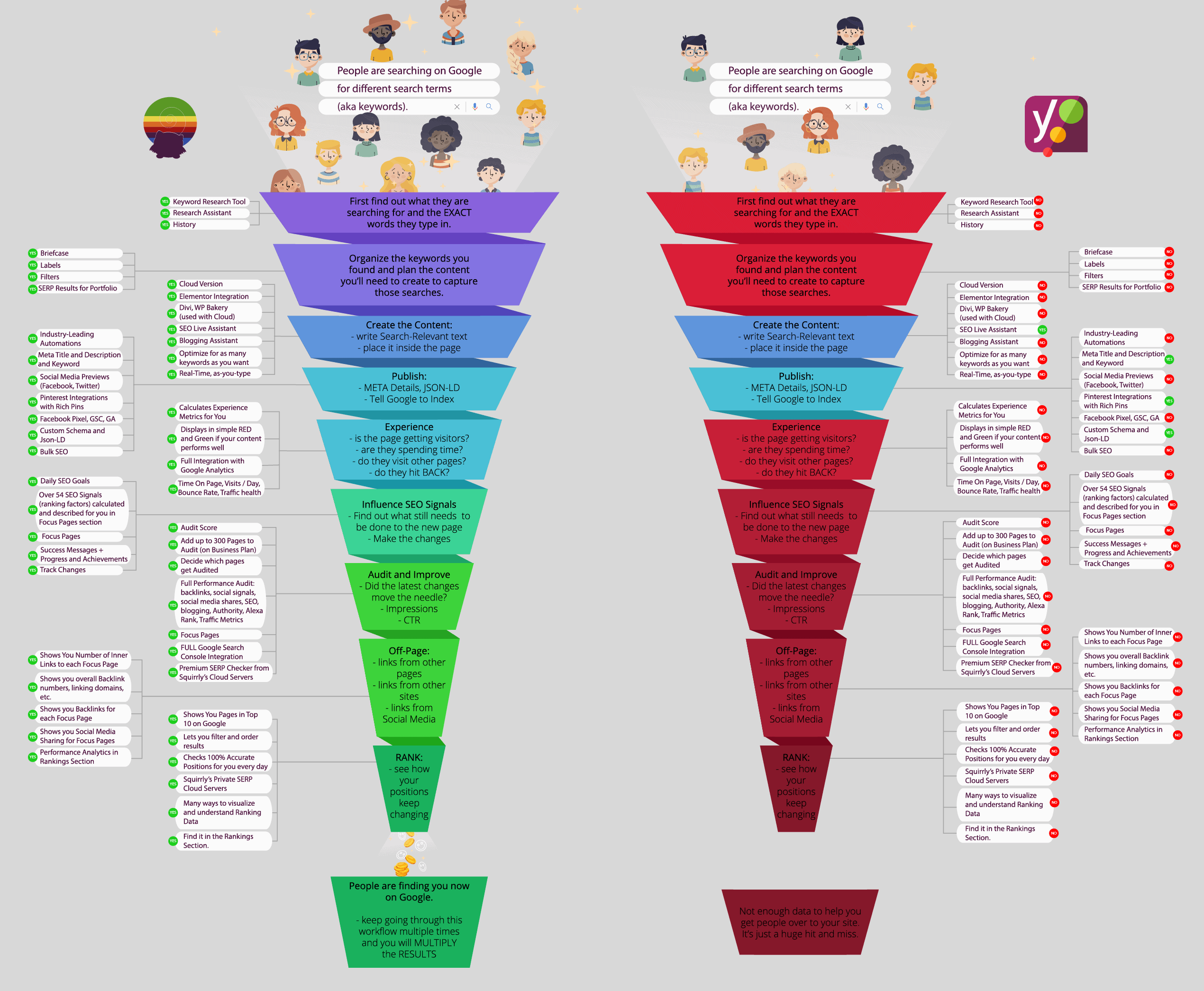 Squirrly Seo Vs Yoast
